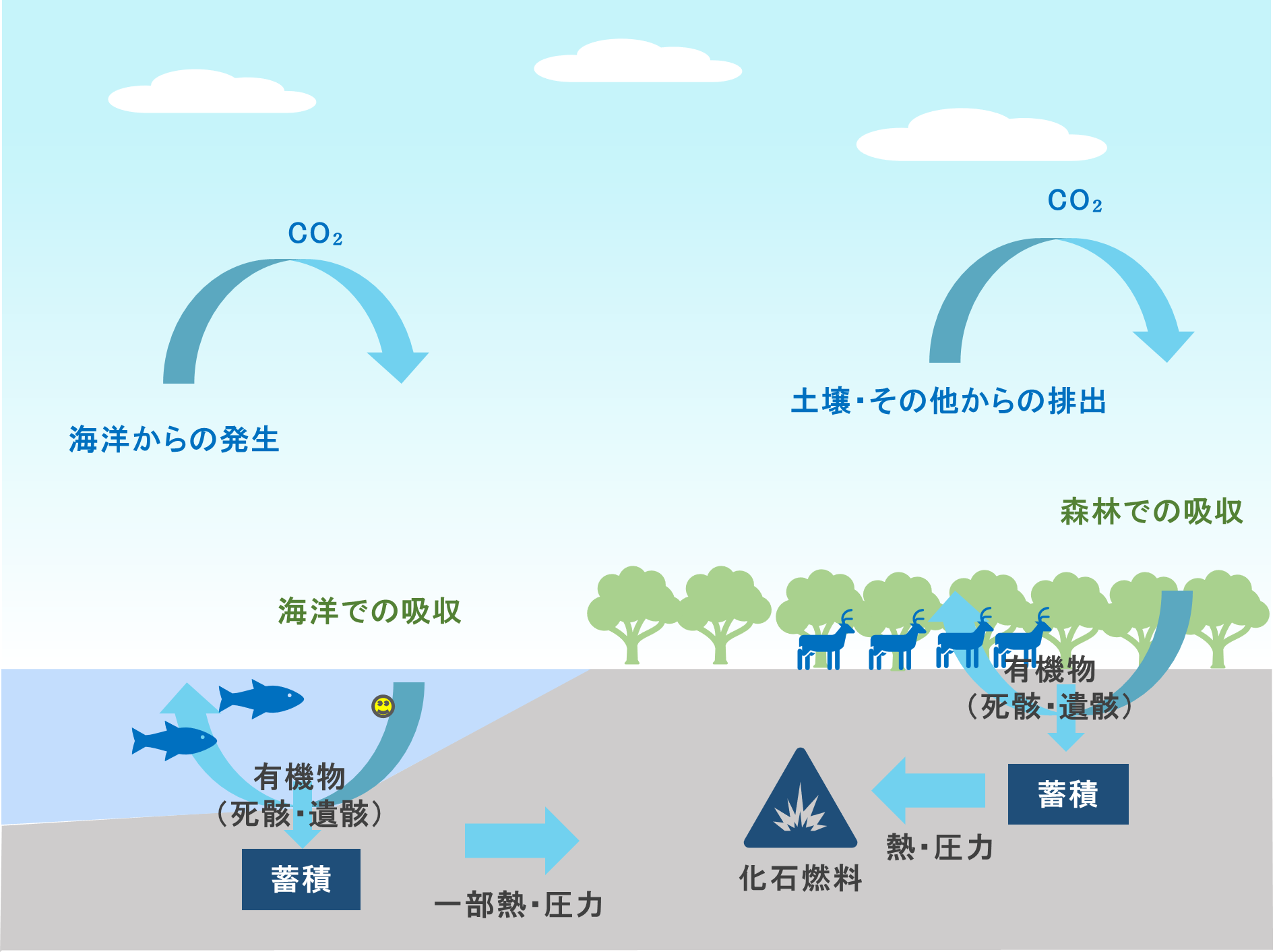 特集　カーボンニュートラルは産業革命だ　#2